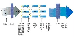 光氧催化