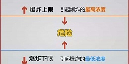 VOC爆炸的原因和计算方法
