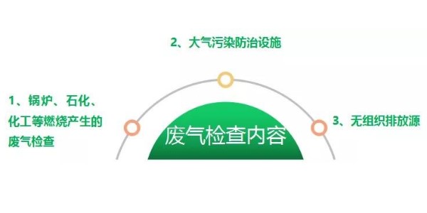 环保监察执法到企业现场主要检查哪些方面