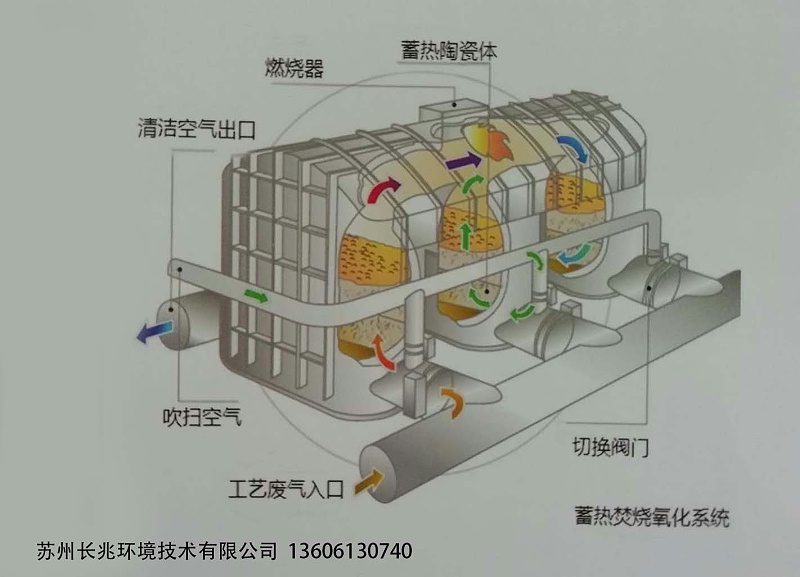 RTO工作原理