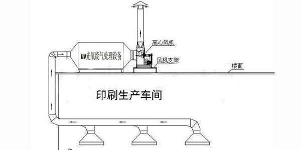 印刷废气的处理工艺流程介绍